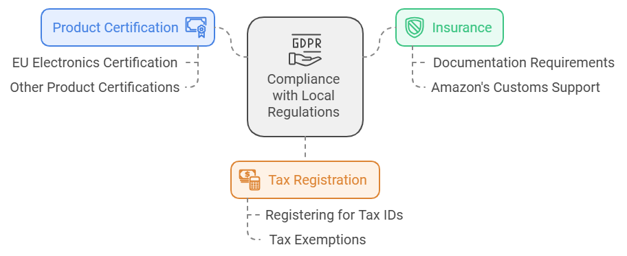 Detailed Amazon account audit process for optimizing seller performance